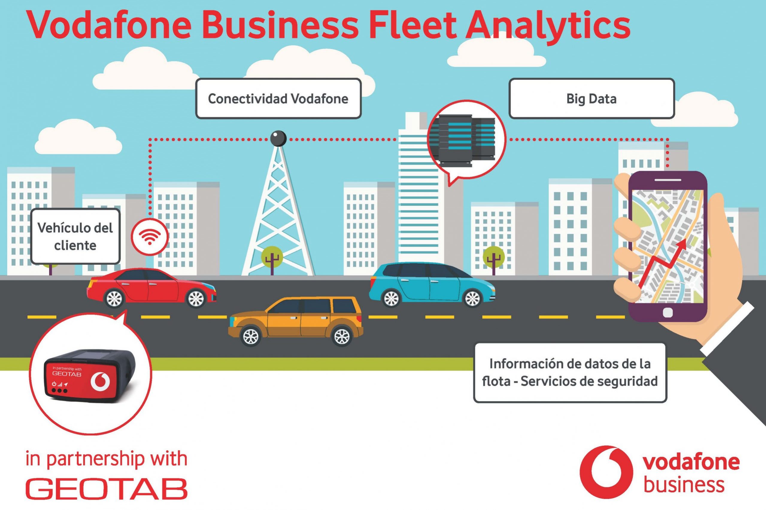 vodafone_business_fleet_infographic_v3-5_es